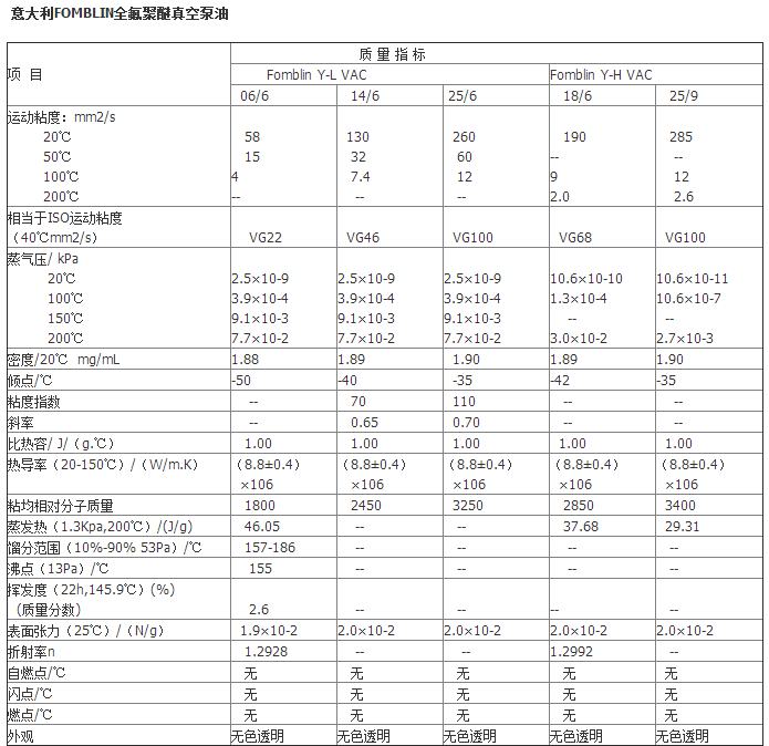 FOMBLIN氟油16/6的图片